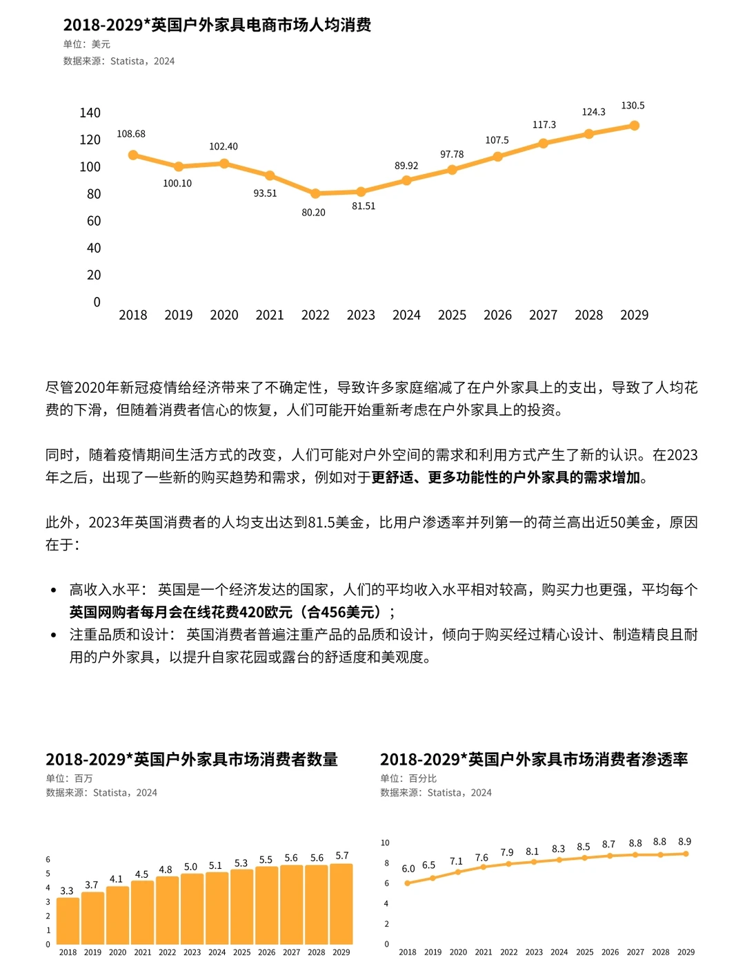 82页报告|全球户外家居电商市场分析
