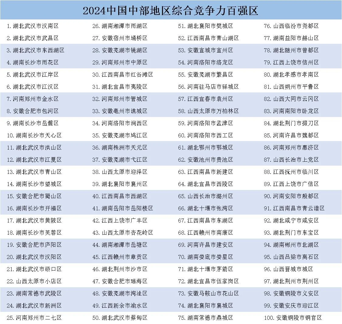 中国县域发展监测报告：百强区、百强县
