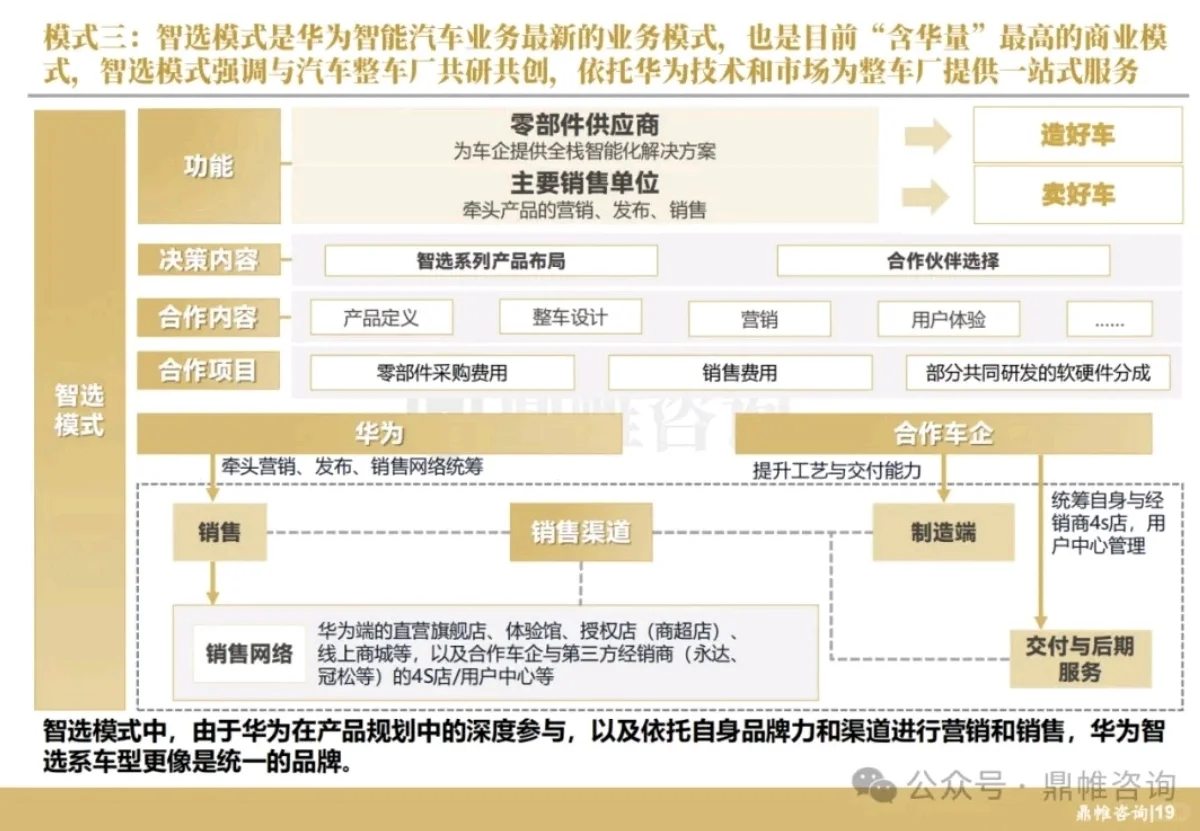 华为汽车发展丨华为汽车发展战略研究报告