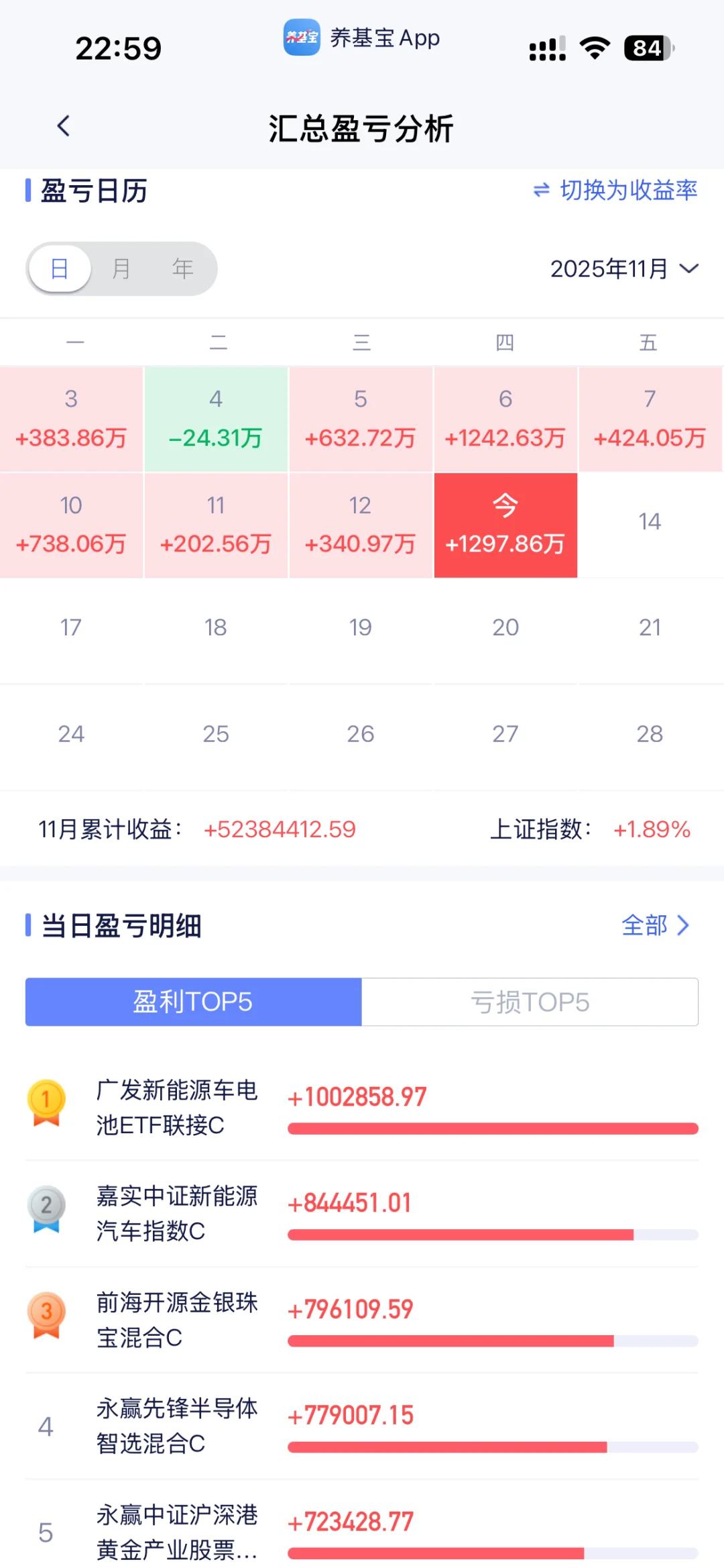 牛市震荡/普跌：21天基金稳盈策略✅