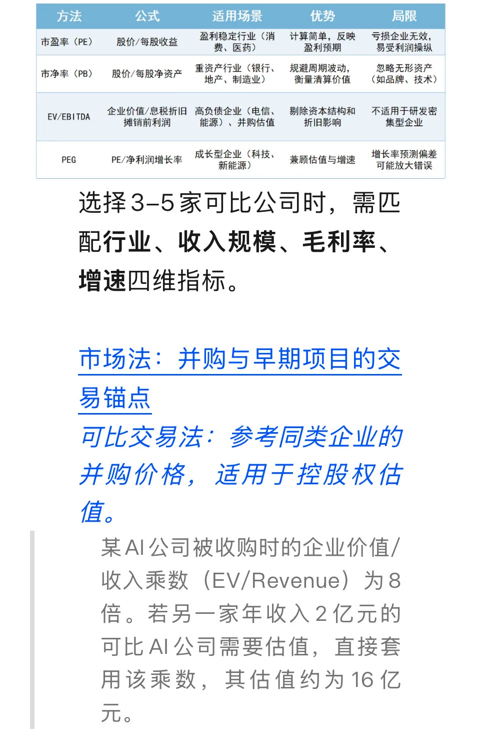 如何对一家公司进行估值（附案例讲解））