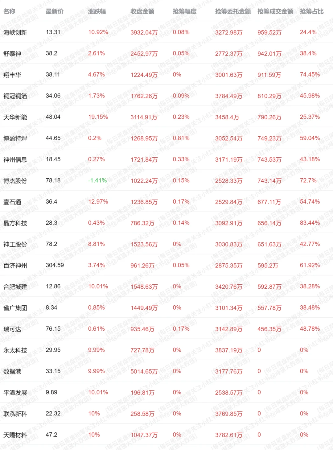 11.13 速看主力尾盘抢筹，抢了个啥