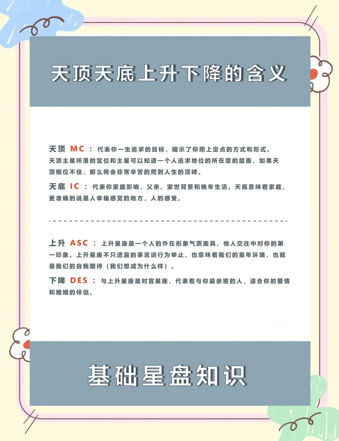 如何解读自己的星盘?一文搞定!