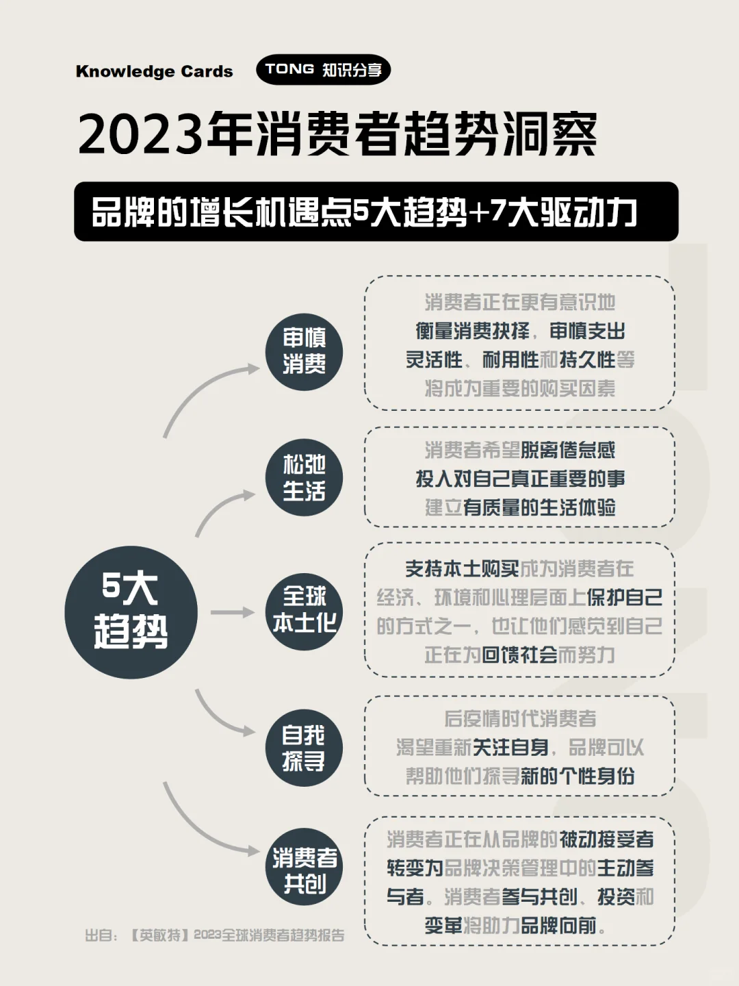 2023年消费者趋势洞察，预见趋势品牌崛起