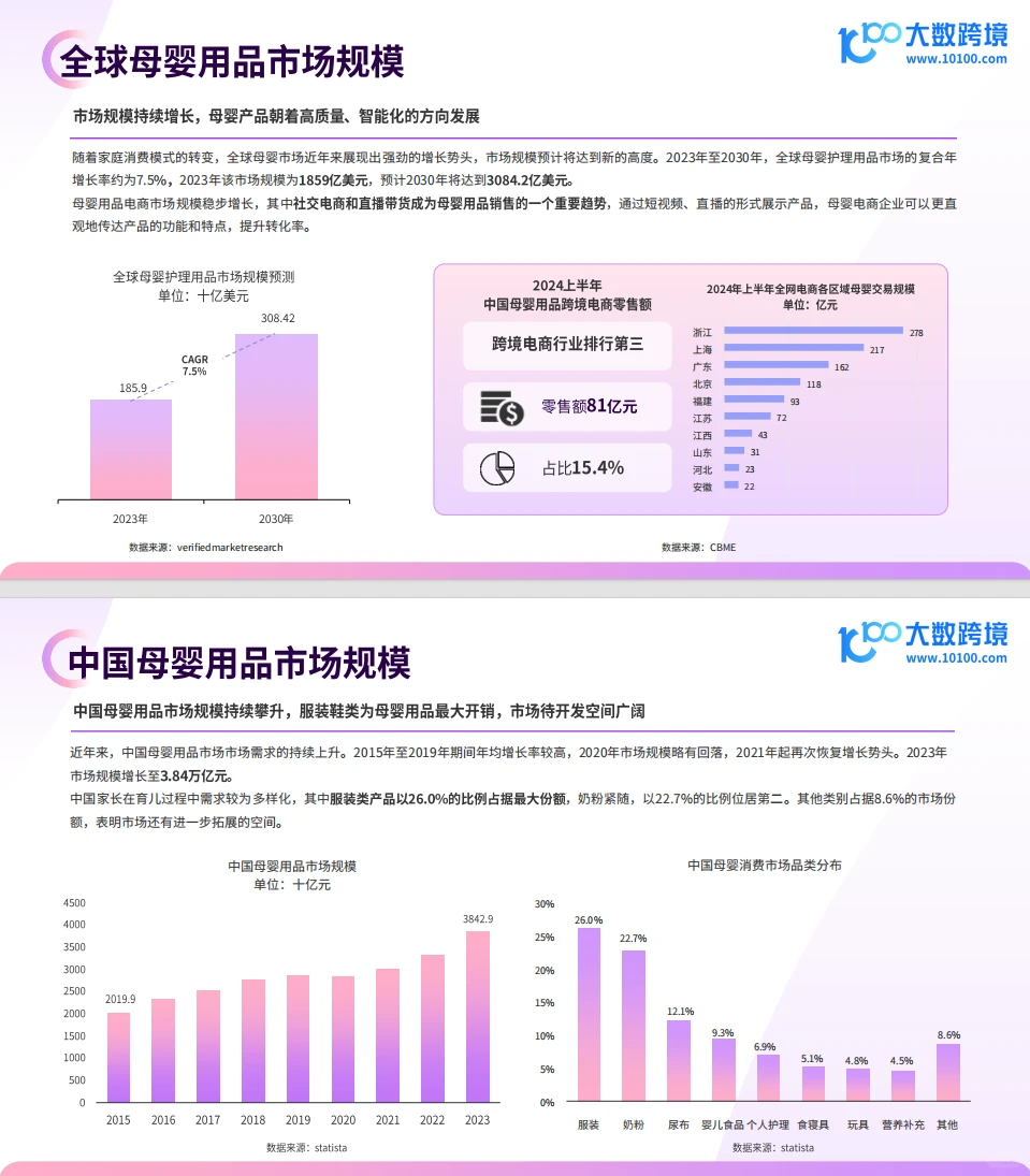母婴市场大揭秘，宝爸宝妈的购物新风向?