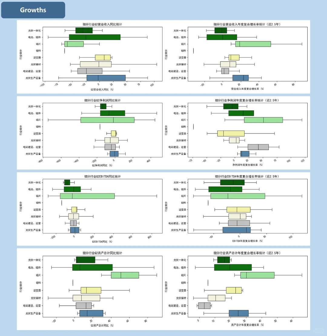 光伏设备行业投资分析【2024年Q2】第一部分