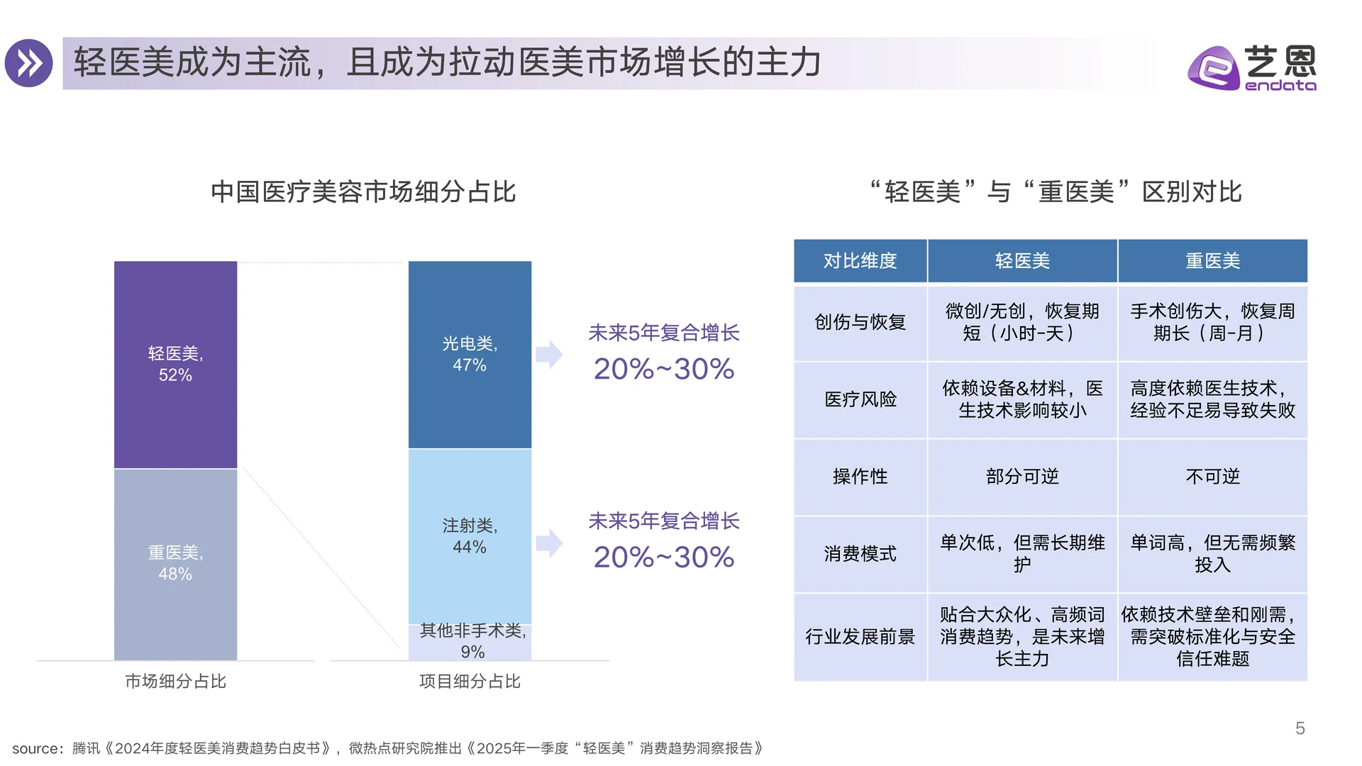 2025年医美赛道行业趋势洞察报告