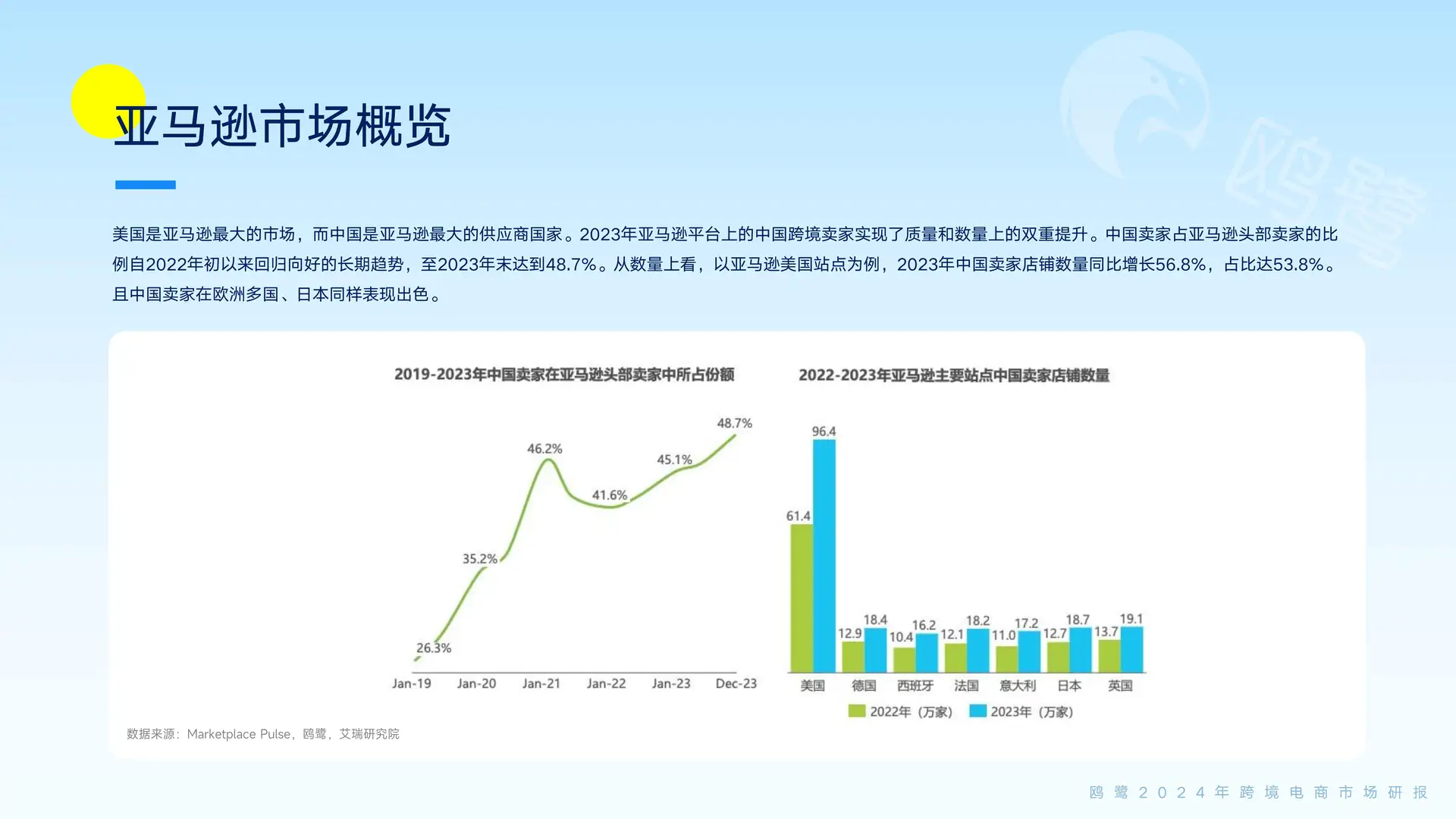 ?2024跨境电商爆品趋势大揭秘！