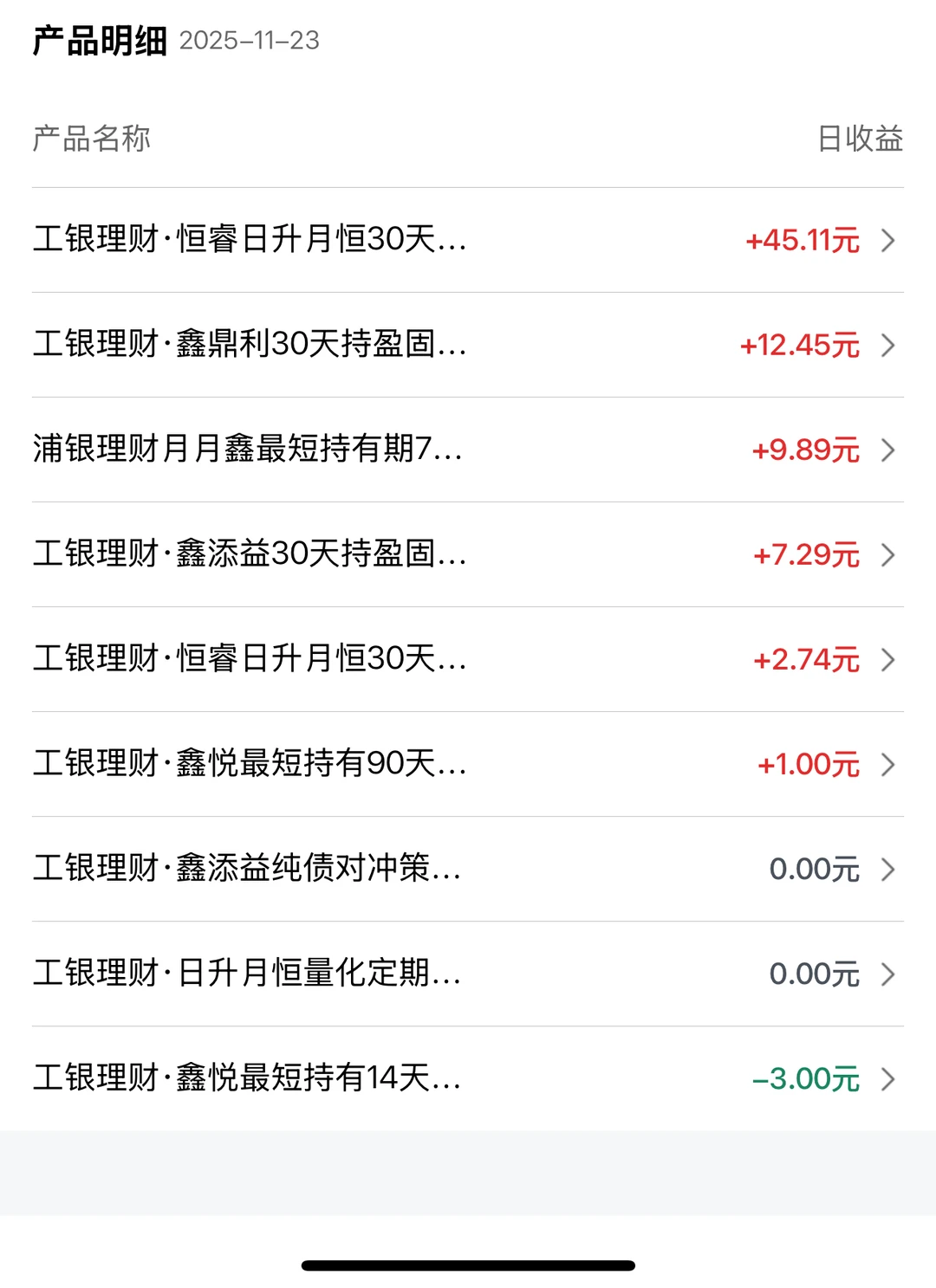 ?11.24工商银行理财收益更新!微红甚好?