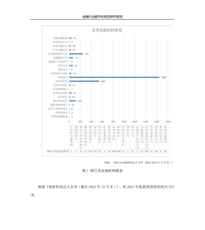 金融行业数字化转型研究报告