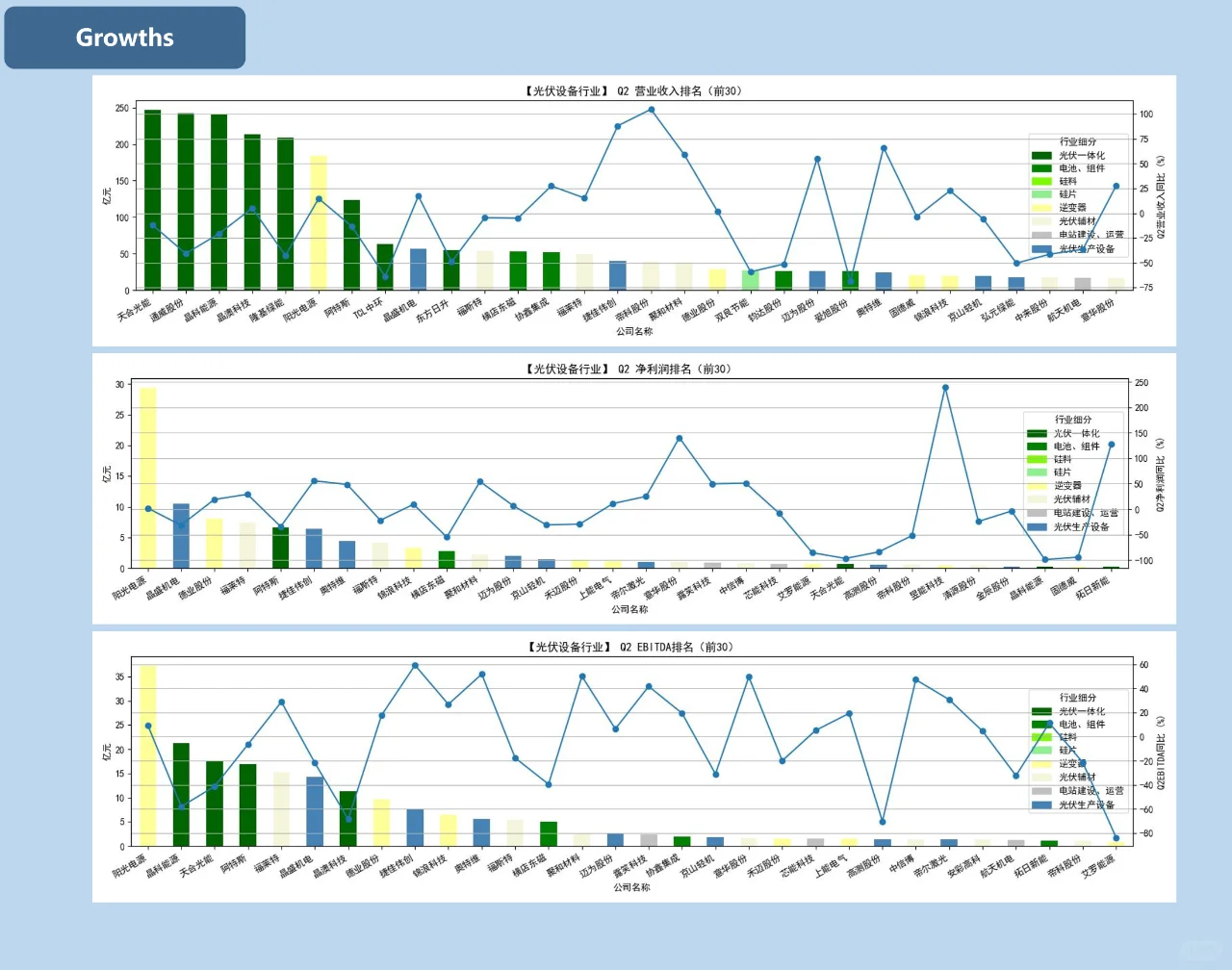 光伏设备行业投资分析【2024年Q2】第一部分