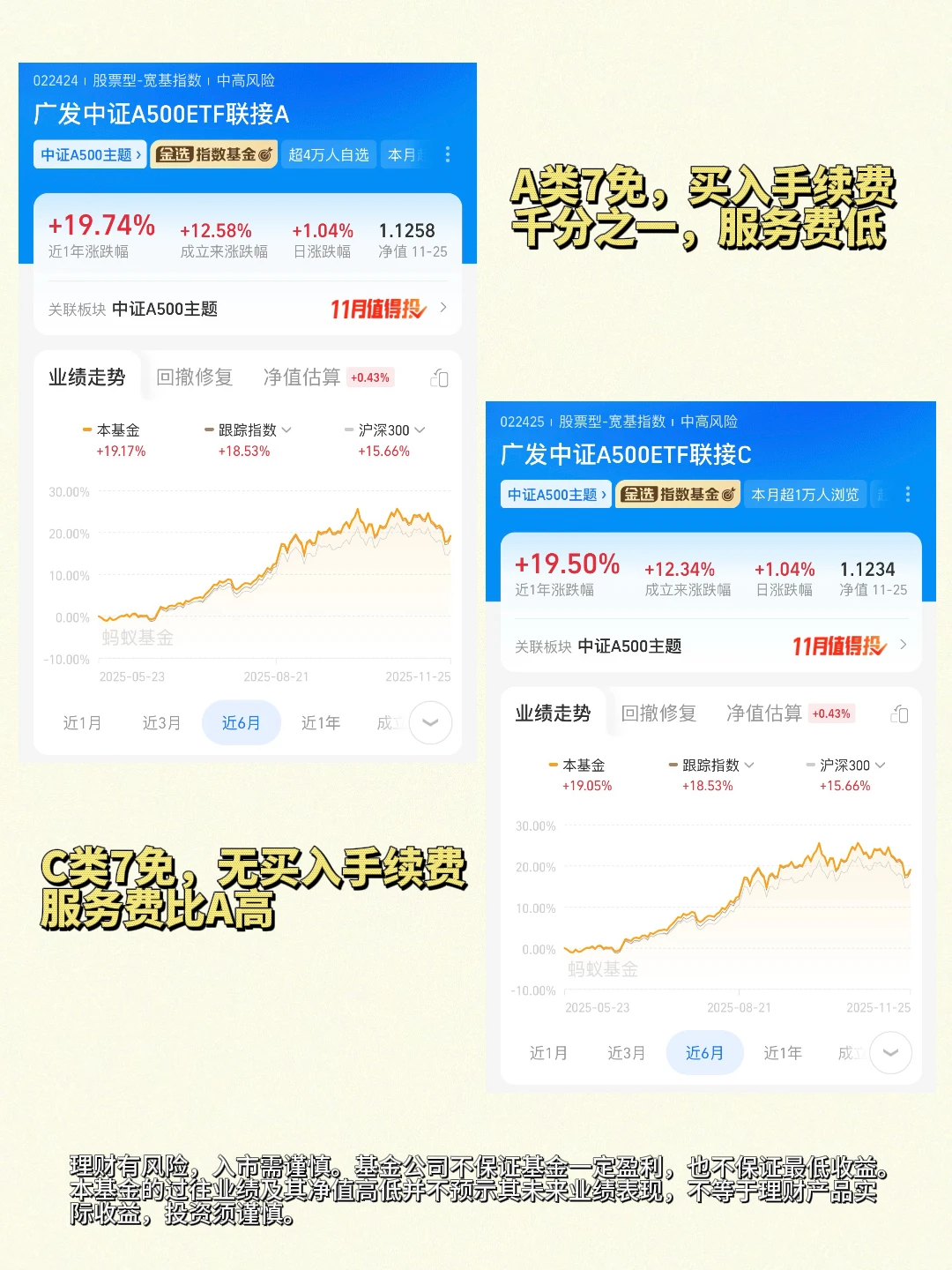 市场轮动时，A500为何更受青睐？
