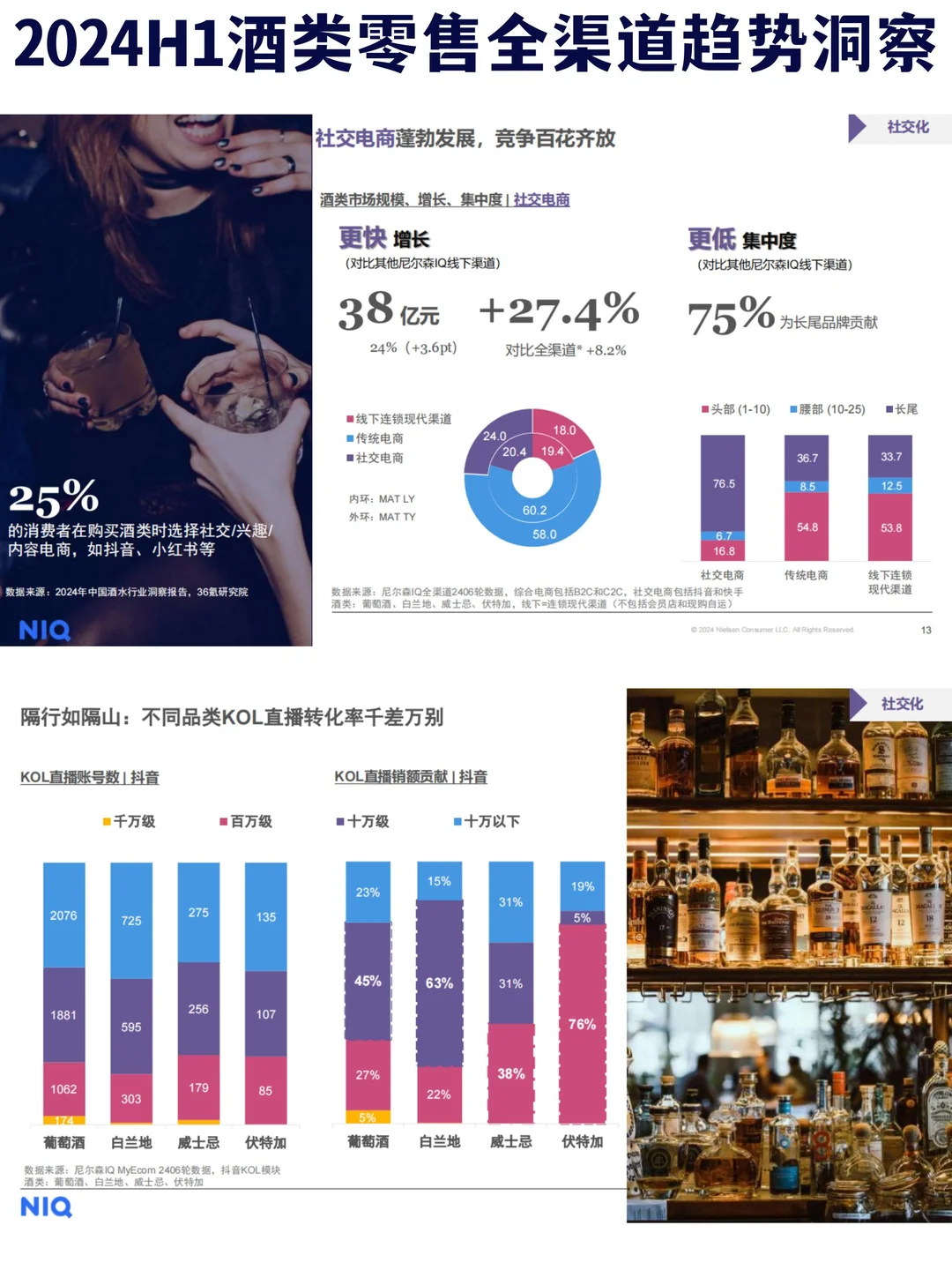 ?尼尔森：2024H1酒类零售全渠道趋势洞察