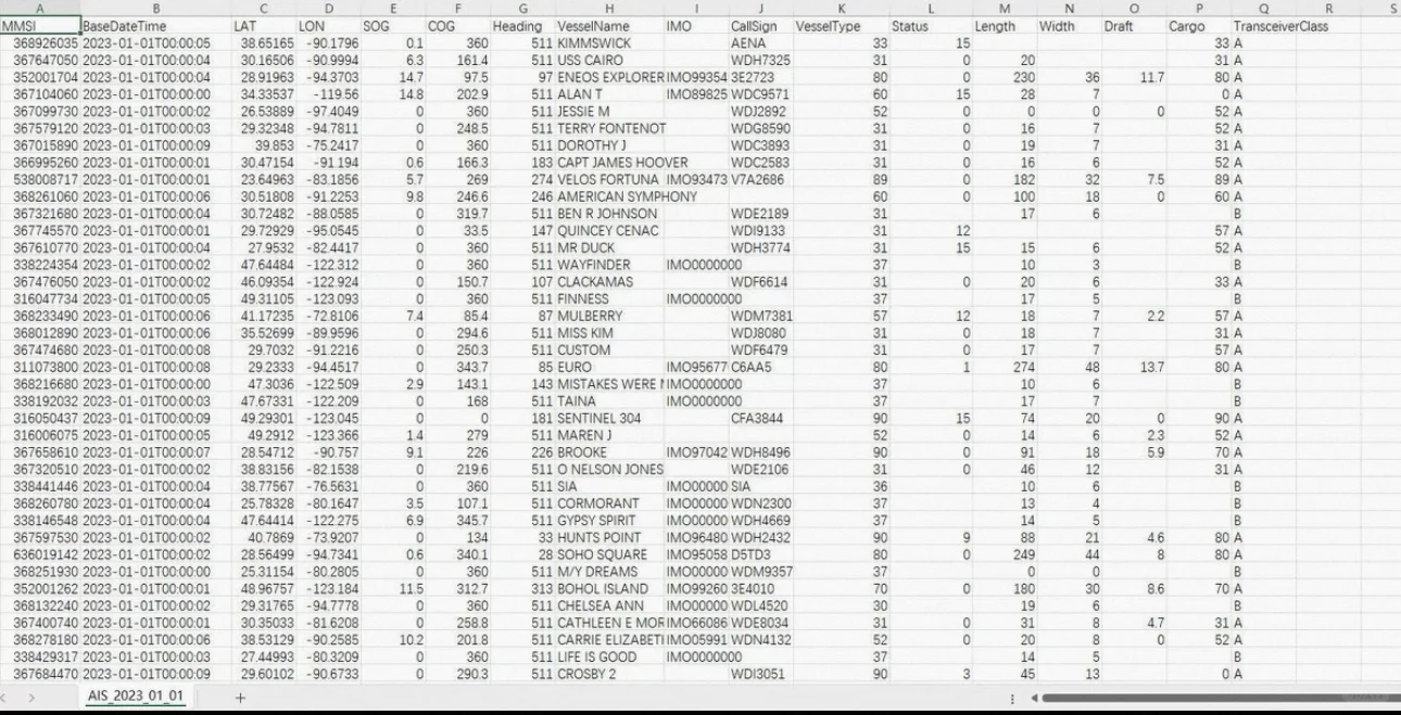 2023年全球AIS数据