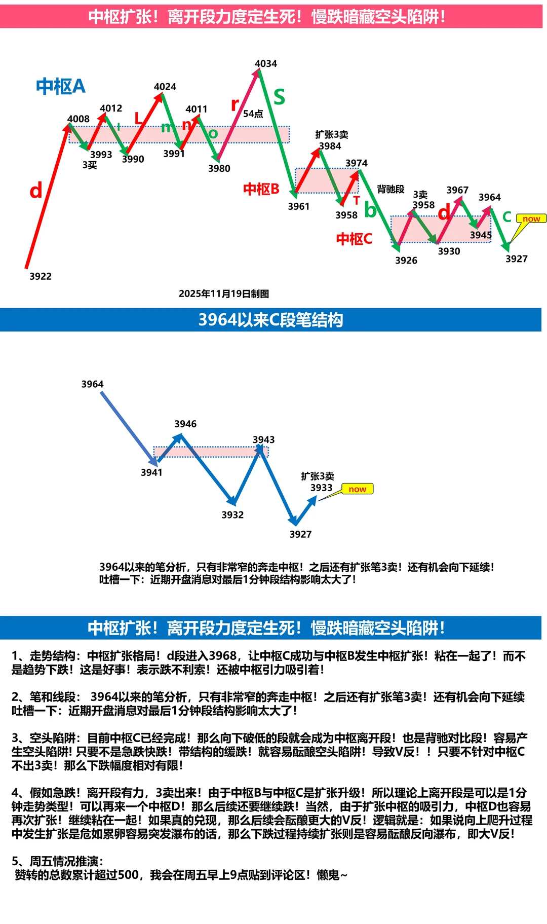 11月21日上证指数缠论技术分析