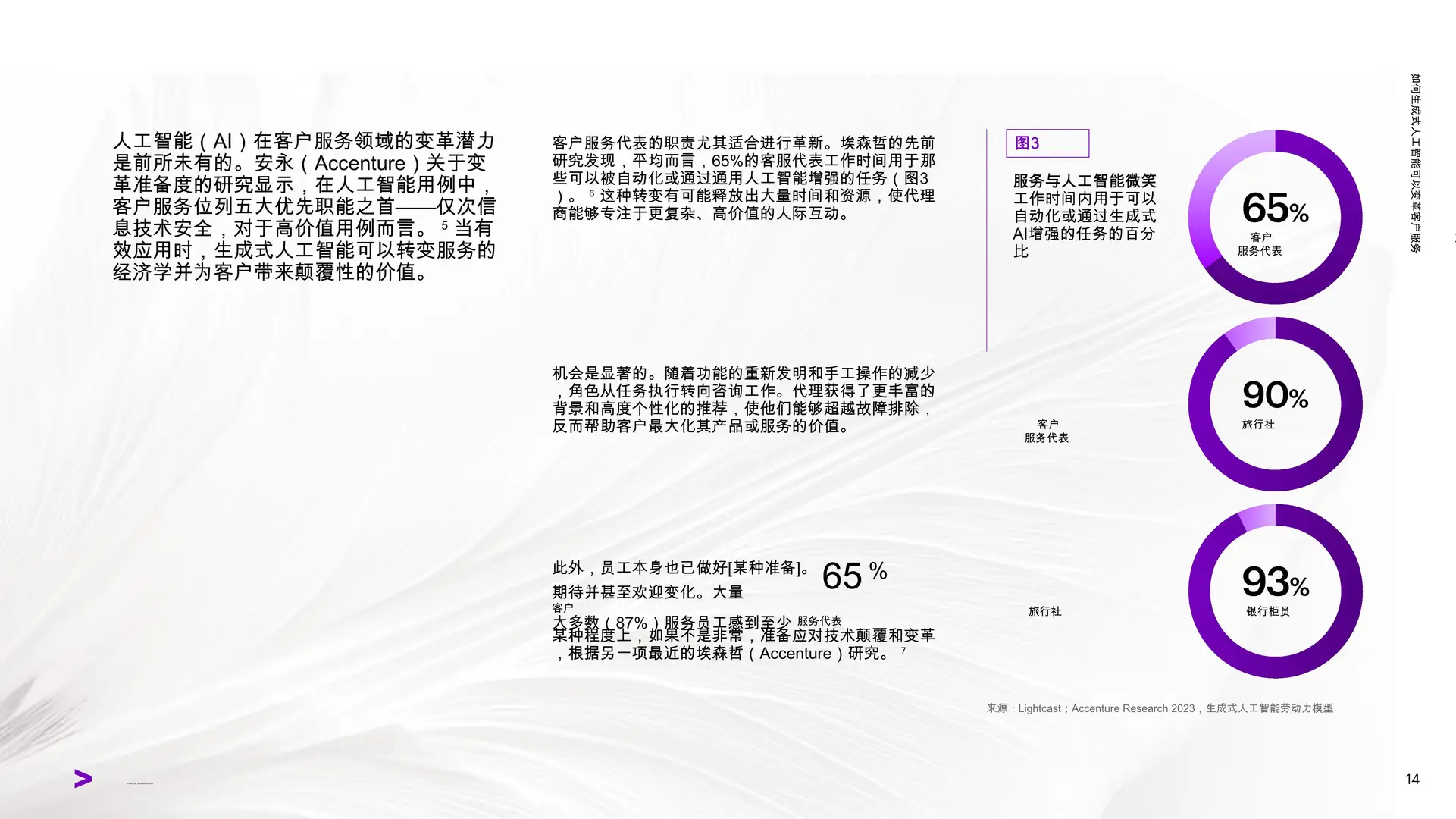 2025年客户服务报告