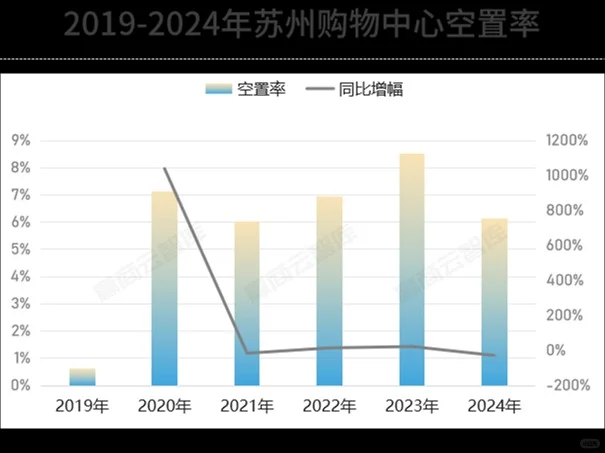 苏州:万亿社零新起点,空置率下的转型突破