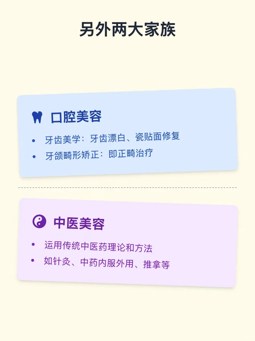 一口气讲清医美的家族谱系?