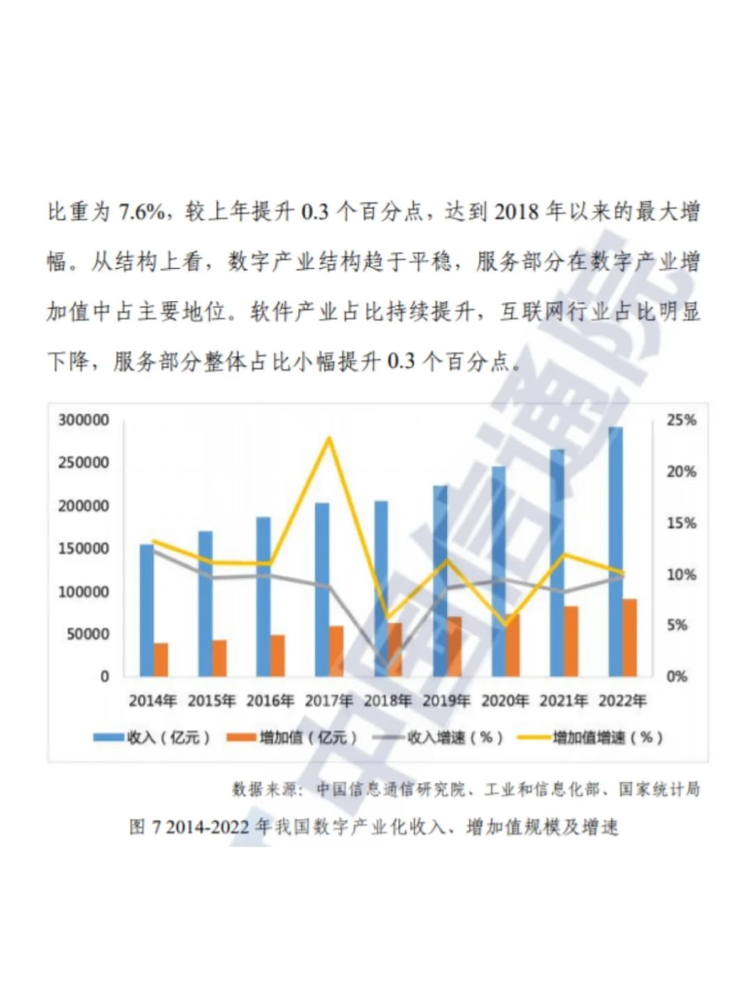 还有人不知道数字经济官方报告哪里看？！