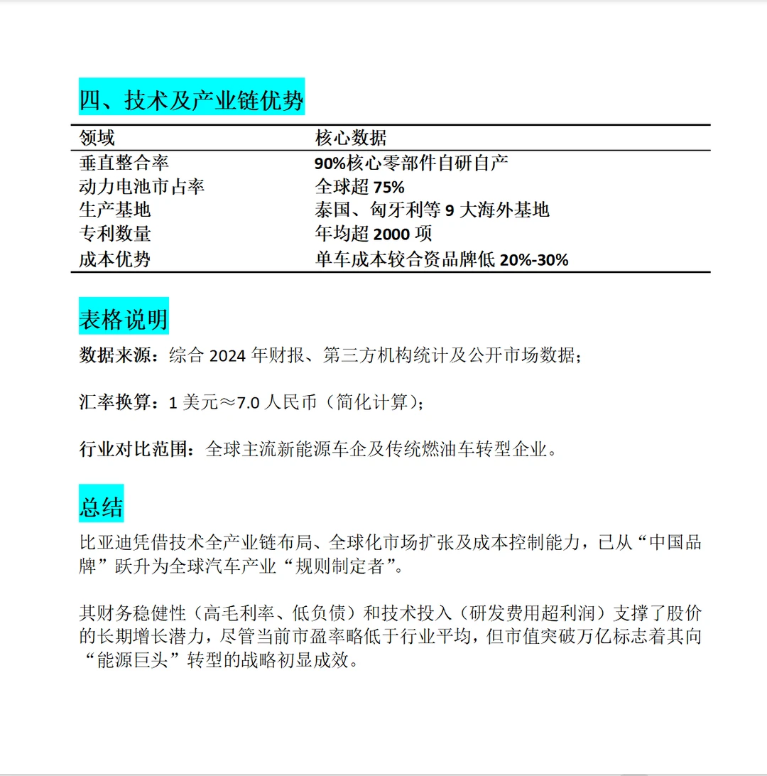 比亚迪行业地位与财务分析