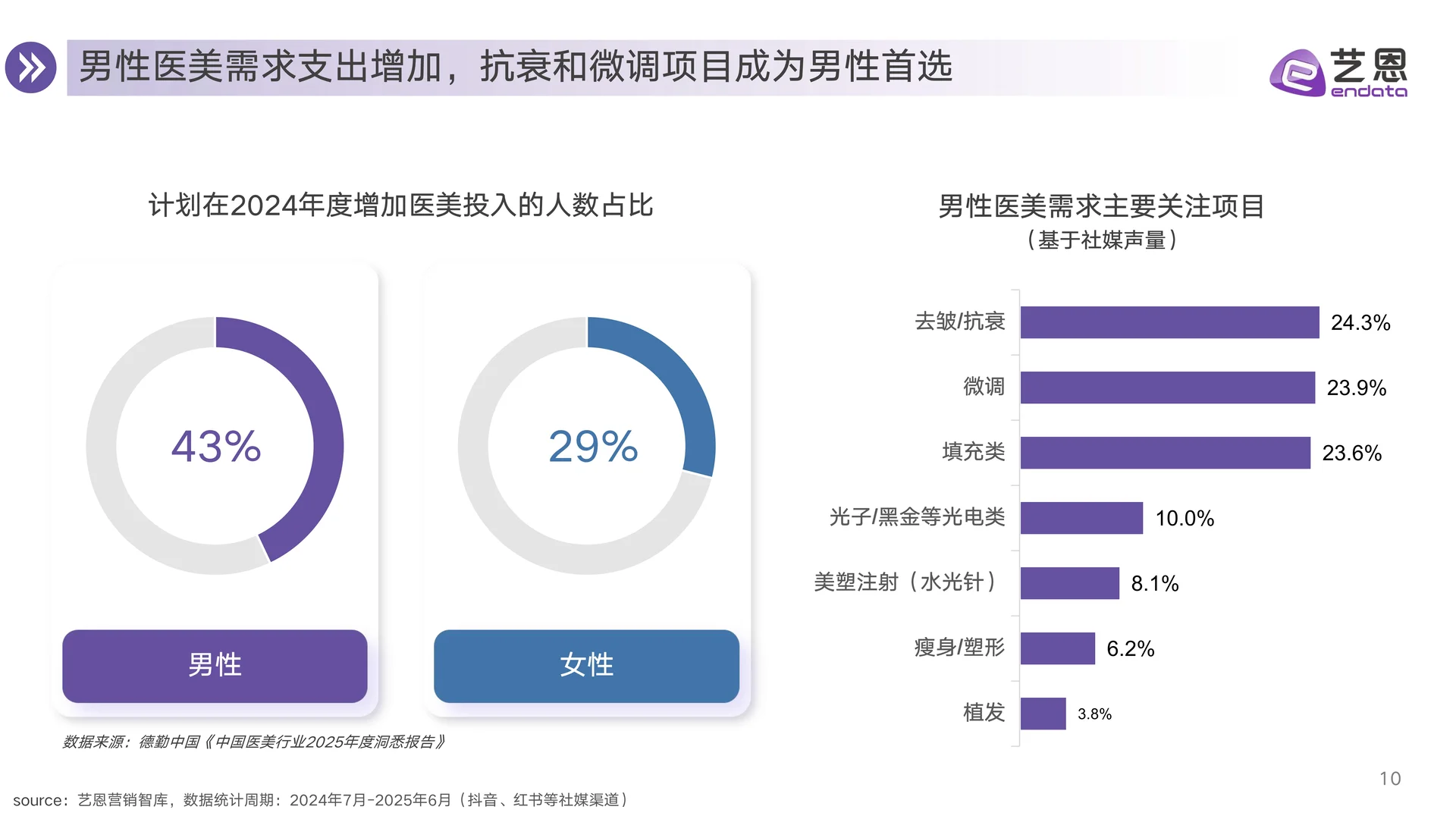 2025年医美赛道行业趋势洞察报告