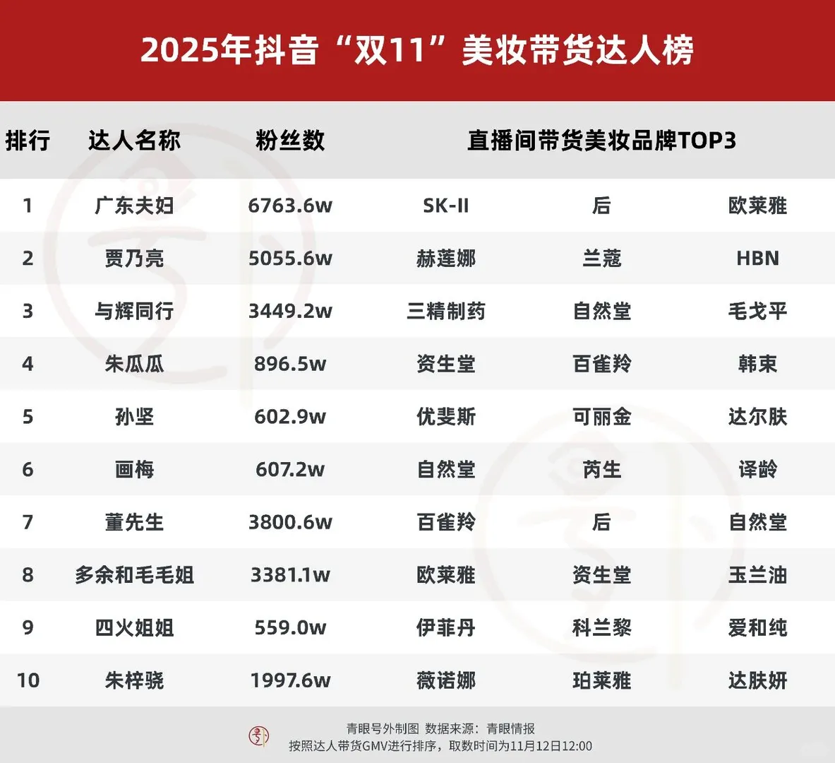 医药人求职转型：医美有哪些岗位适合？