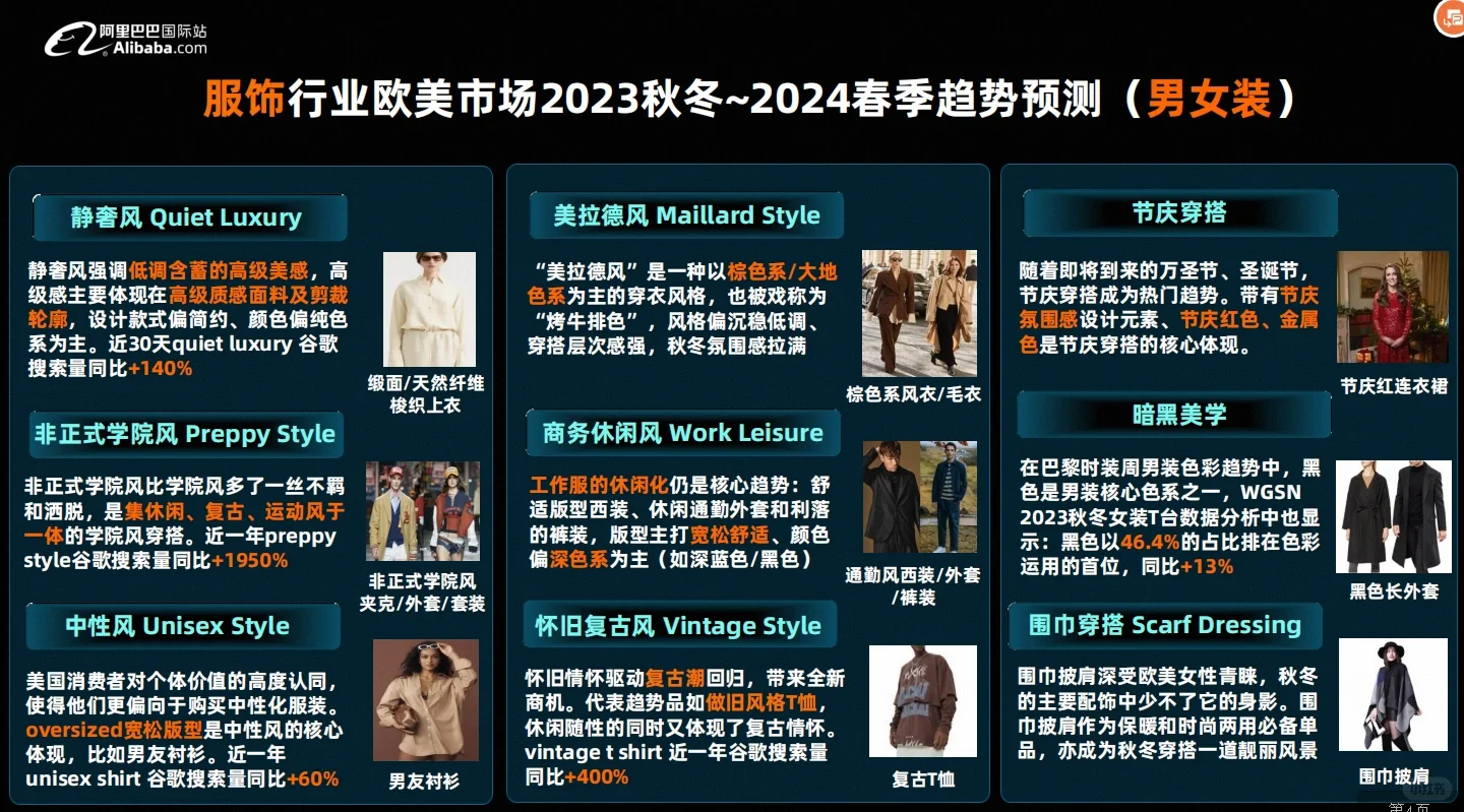 阿里国际站最新秋冬服装行业趋势报告