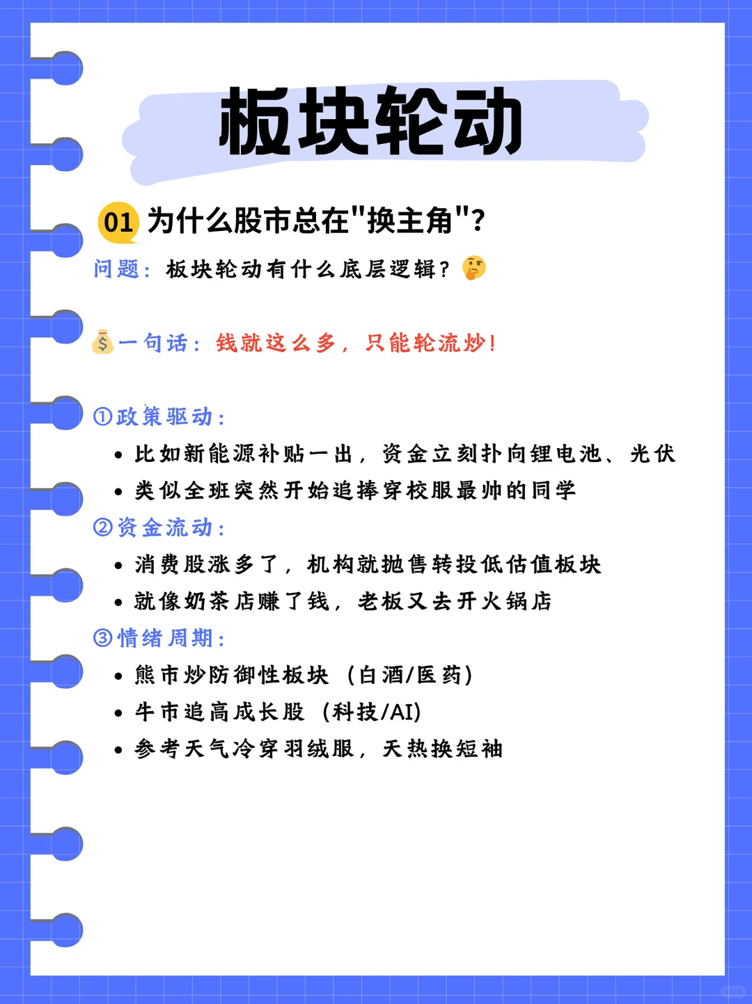 股票术语 - 板块轮动