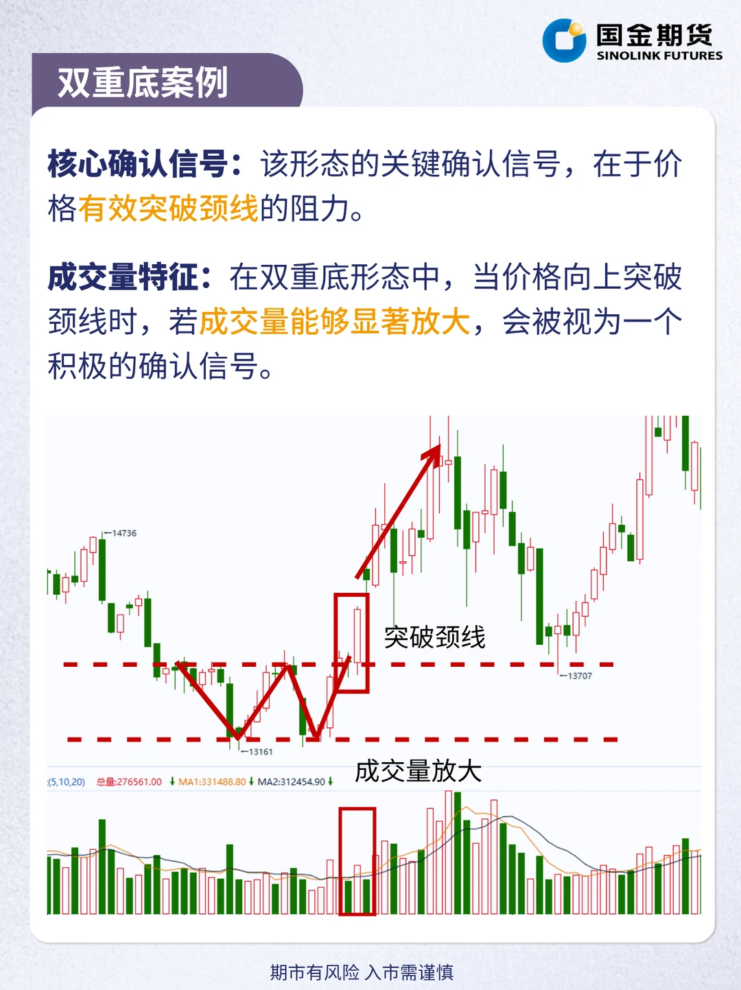 技术分析 | 经典反转形态之双重顶/底形态