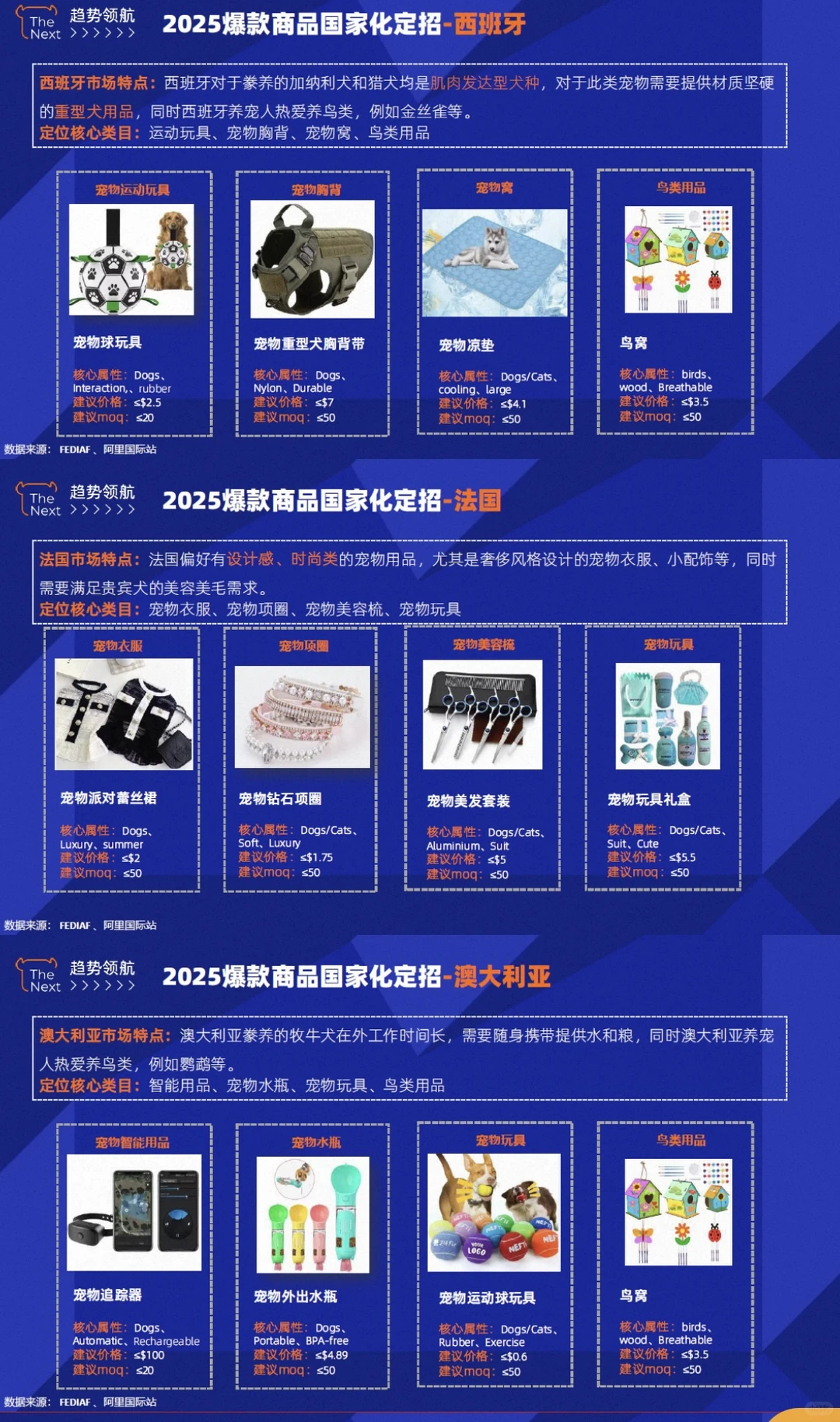 2025宠物经济爆发?掘金全球千亿市场