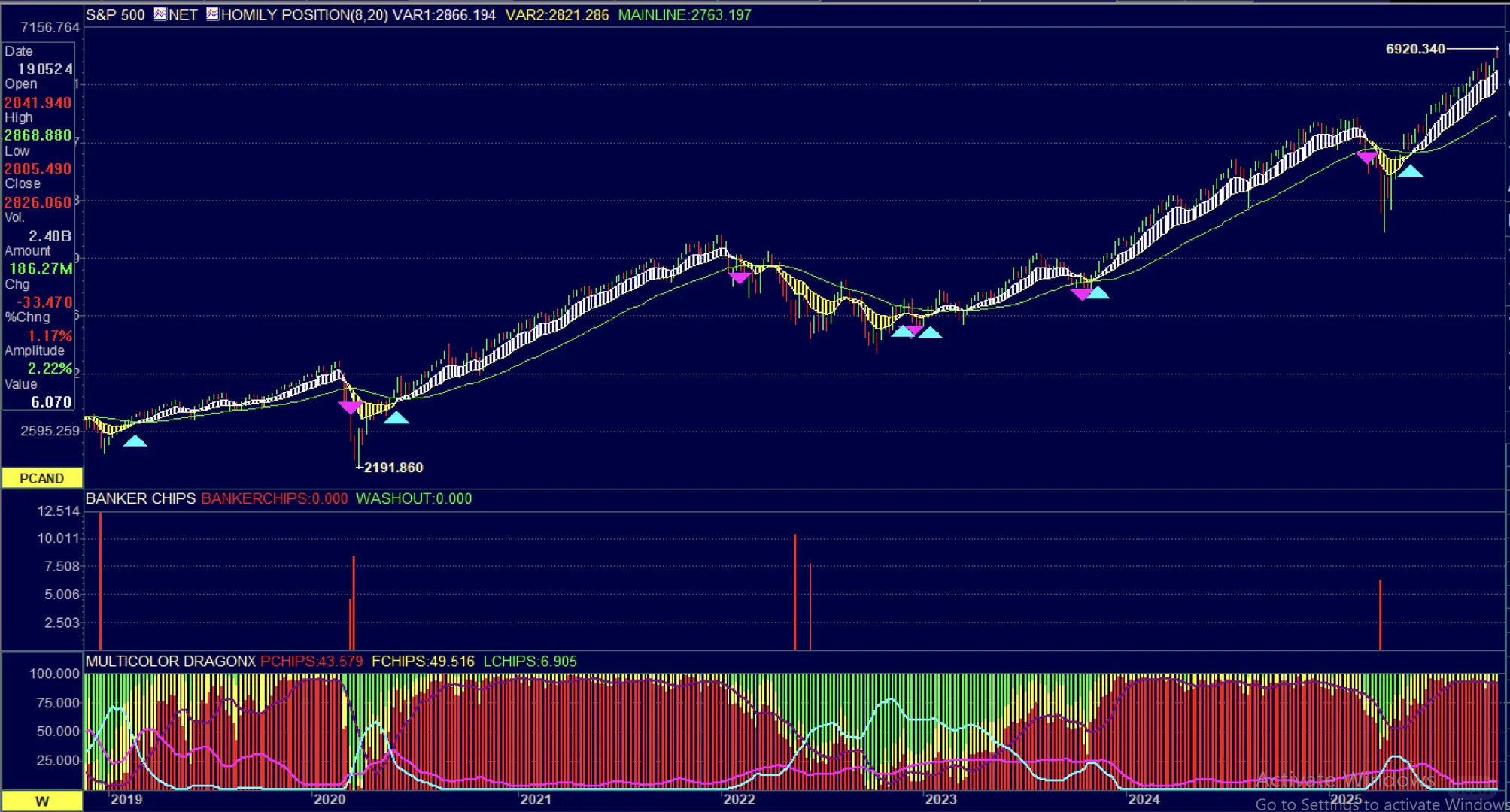 【与庄共舞】你不得不佩服主力吸筹的准确性