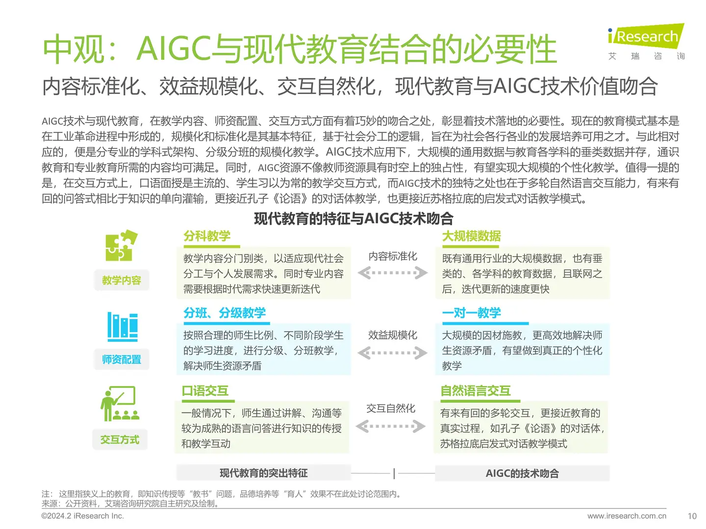 2024年AIGC+教育行业报告