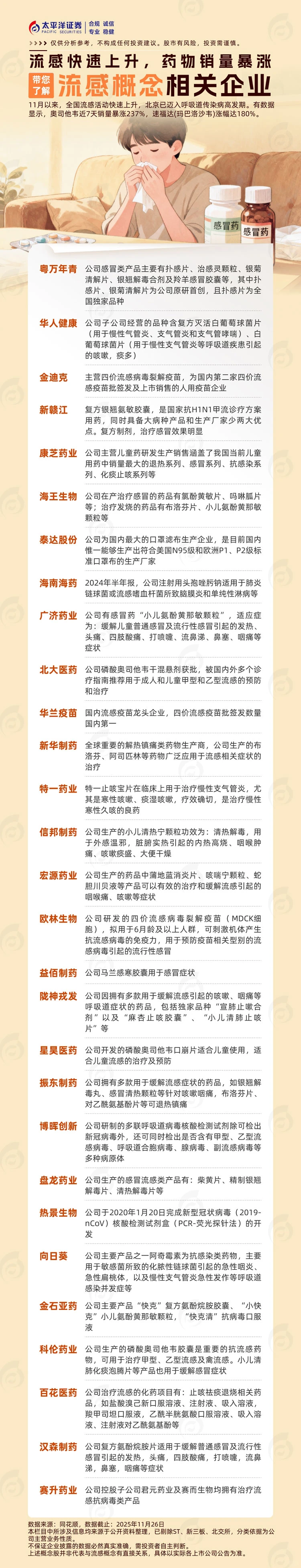 ⚡ 【流感概念股全名单】