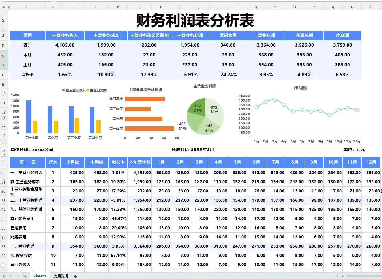这么清晰直观的利润分析表，你见过嘛