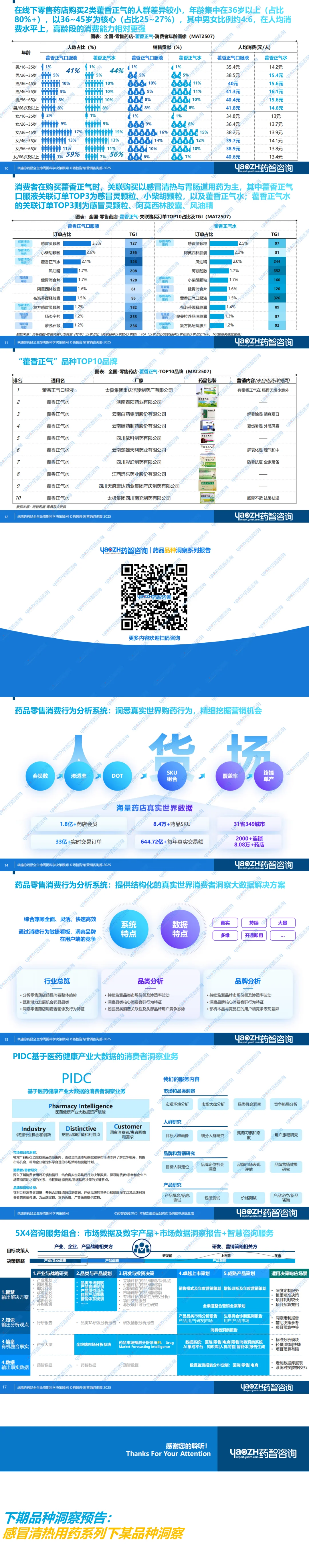 【零售市场】“藿香正气”品种分析