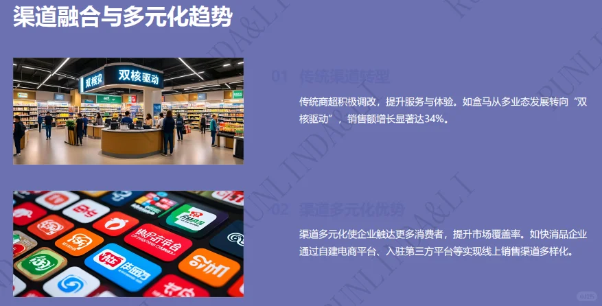 全球快消品市场格局演变白皮书-45页