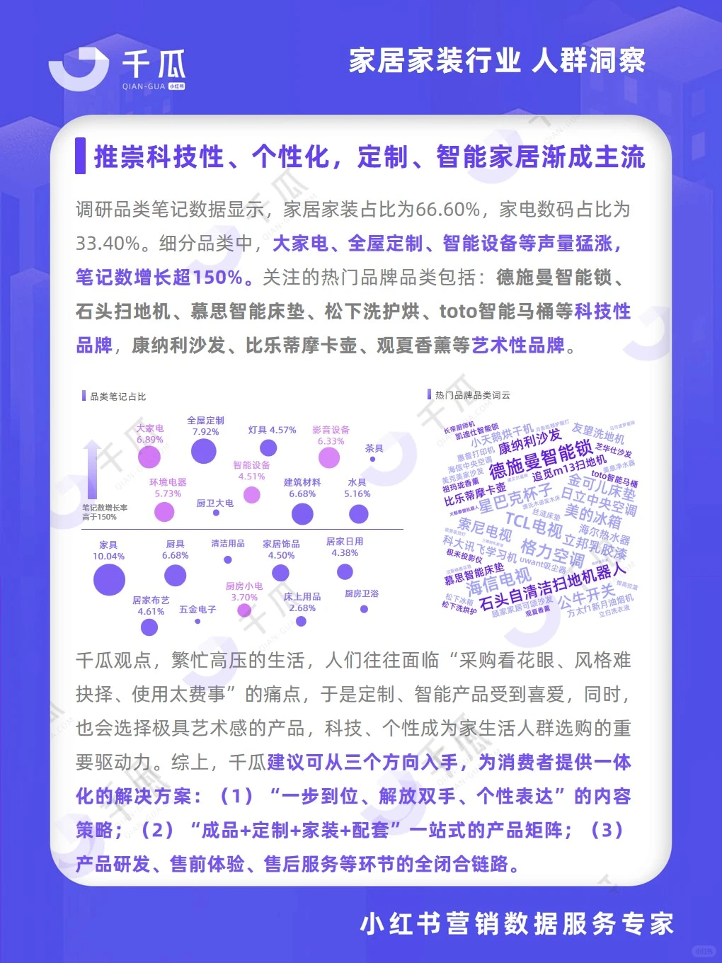 2024活跃用户研究报告·「家居家装」行业?
