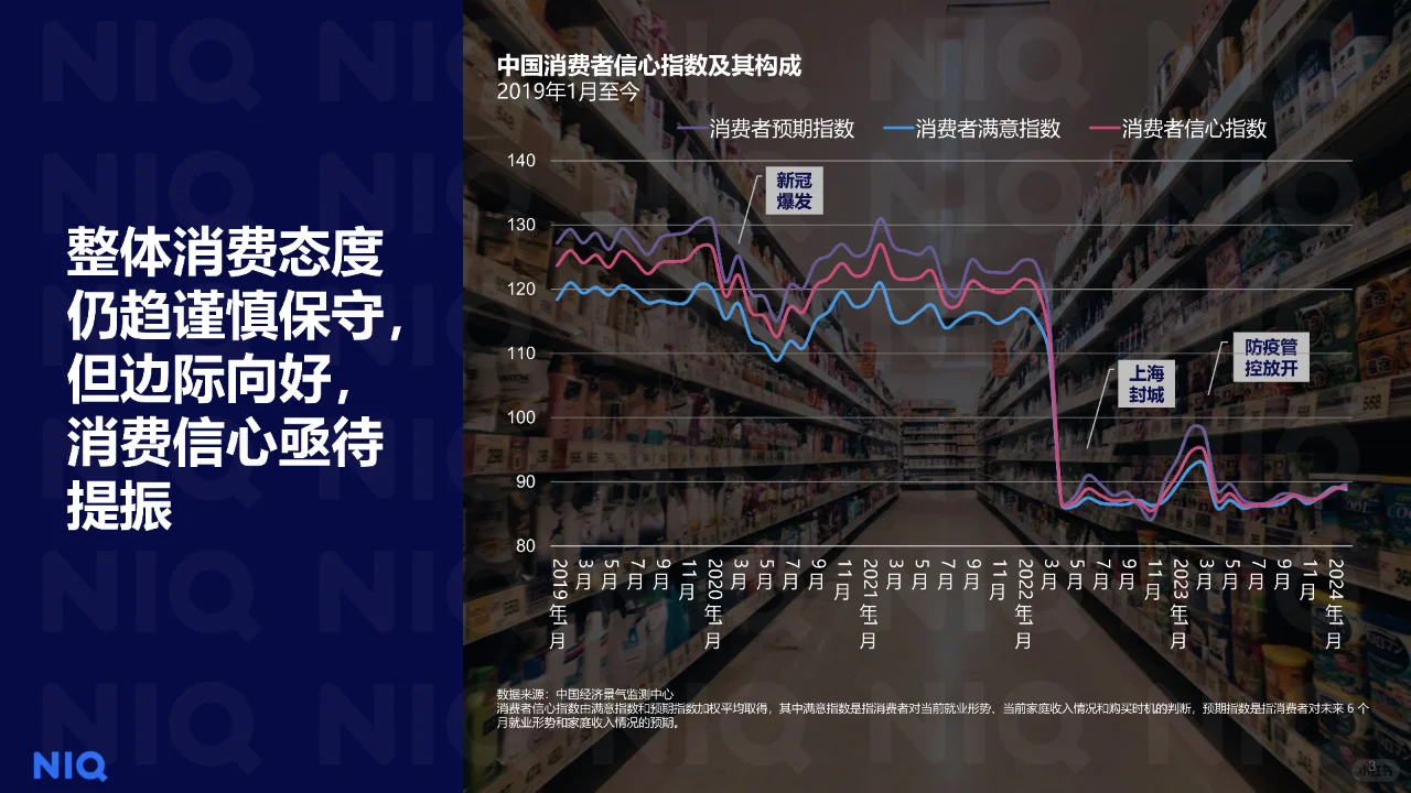 2024中国零售业发展报告拥抱“性价比时代”