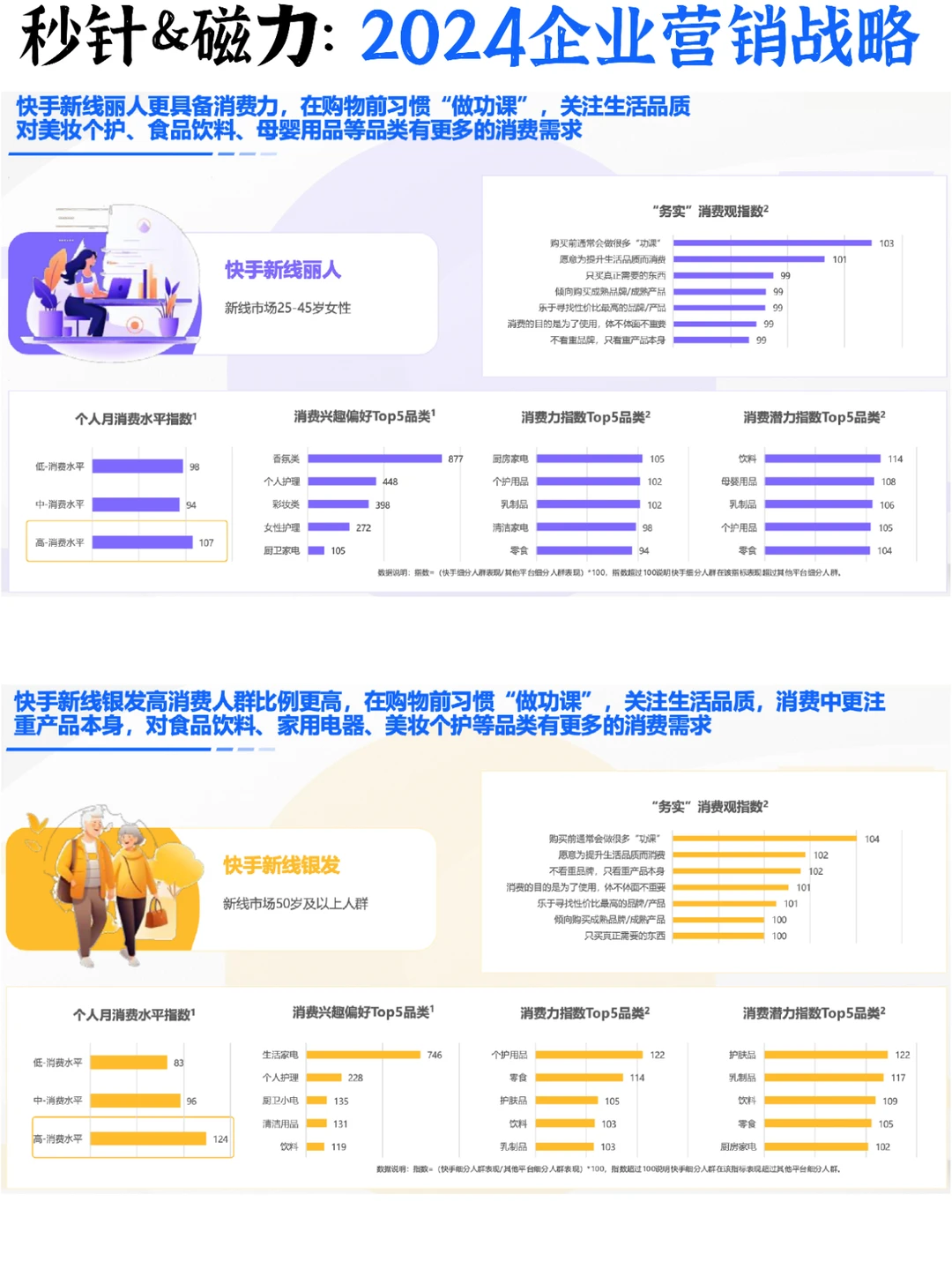 ⭕️科技改变营销：2024企业营销战略研究