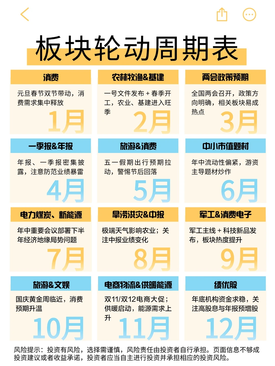 A股板块轮动周期表一览！