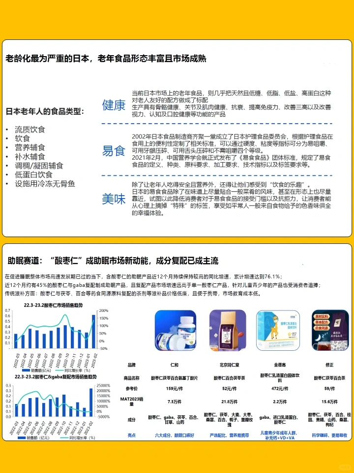 关于2024年滋补保健品行业的研究报告