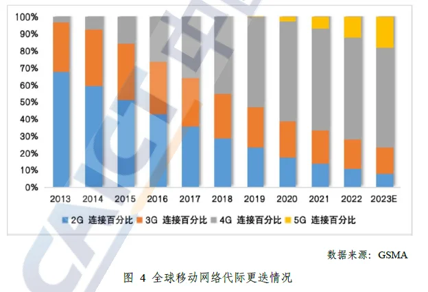 全球数字经济发展情况