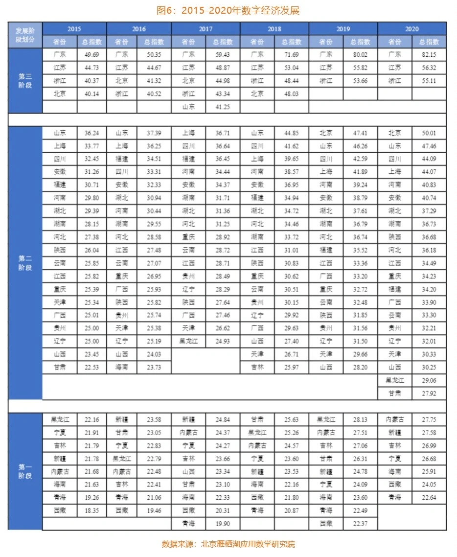 最新报告?｜中国数字经济白皮书（2022）