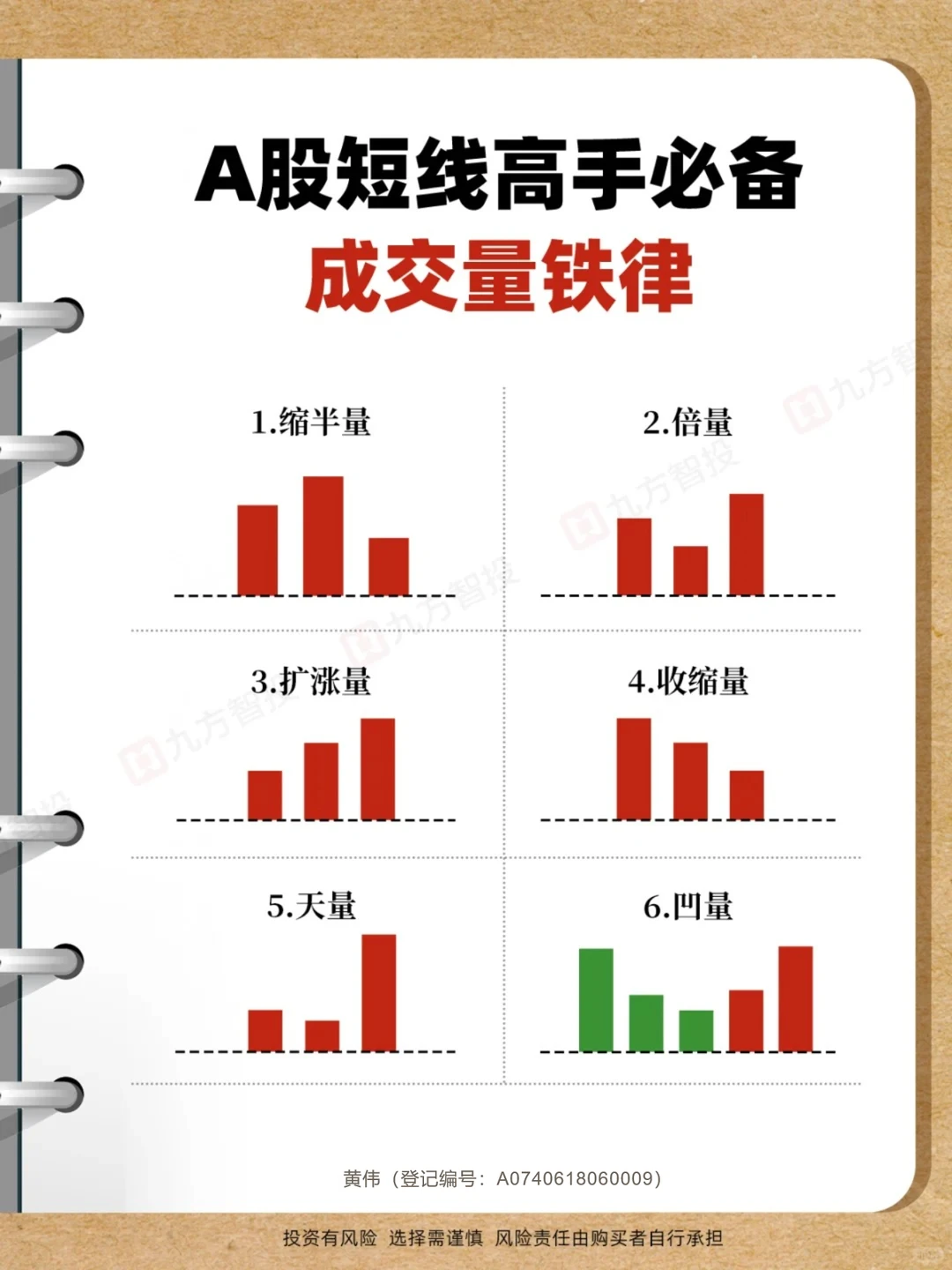 炒股干货 | 量价关系十大口诀