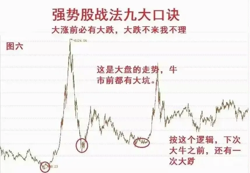 在股市中我只专注“强势股”，其他的一概不