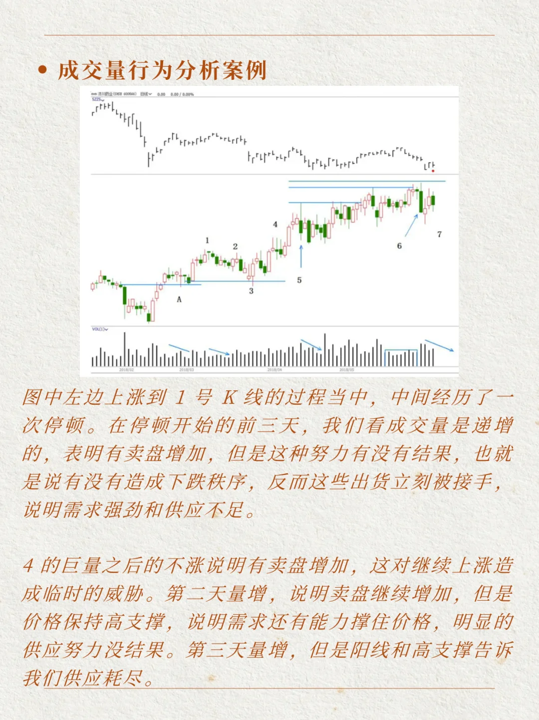 如何确认是买入成交量还是卖出成交量