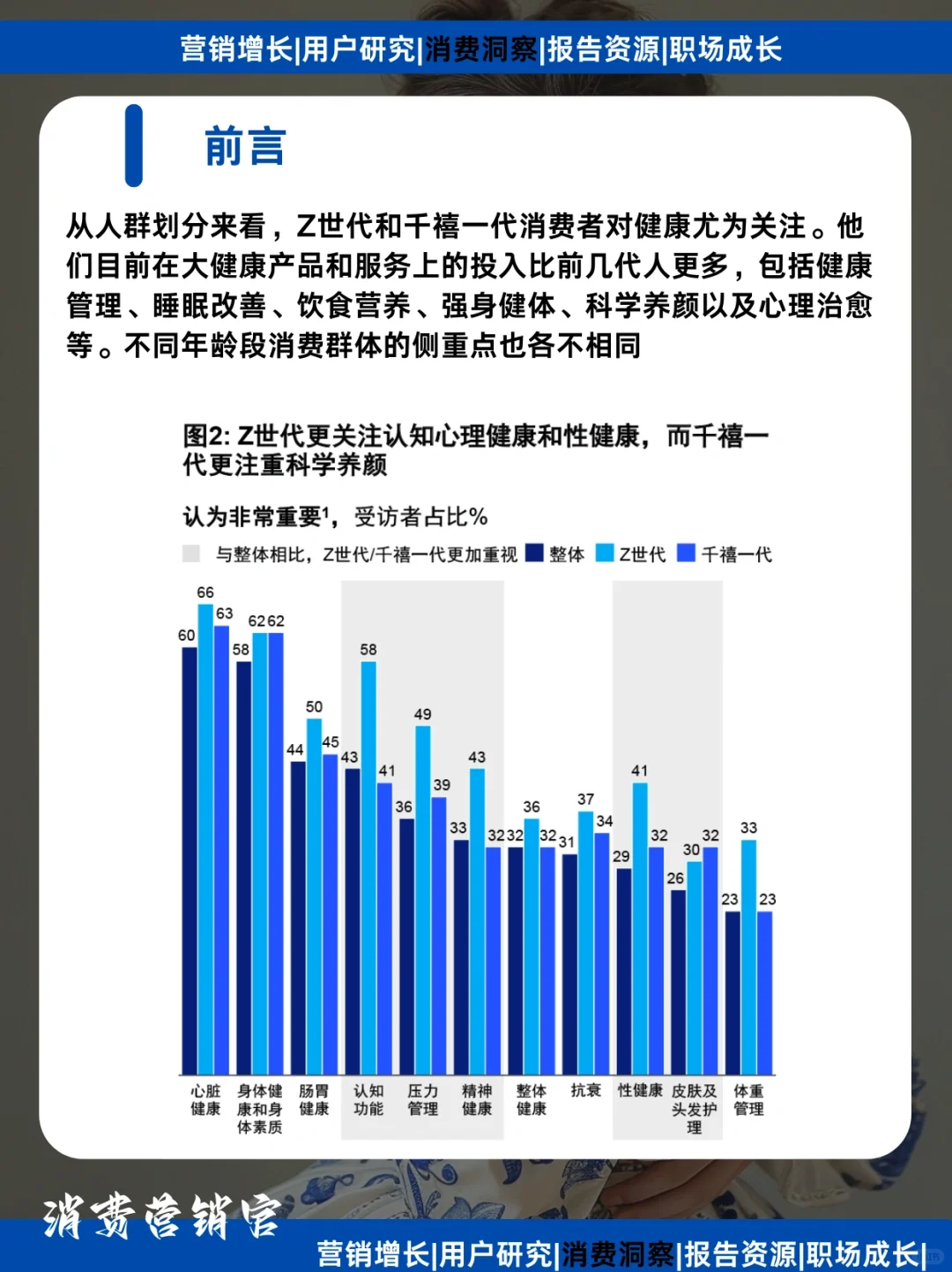 2024全球大健康行业趋势洞察