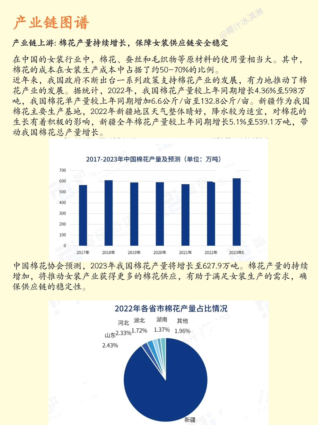 【女装行业】一天学透一条行业产业链 Day4