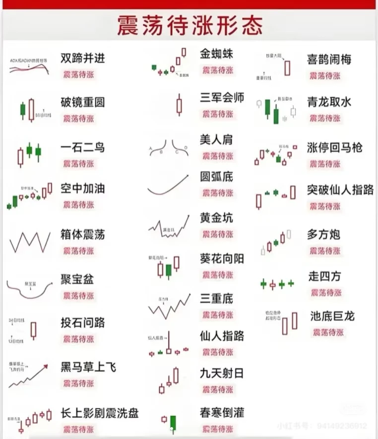 日线级别波段交易