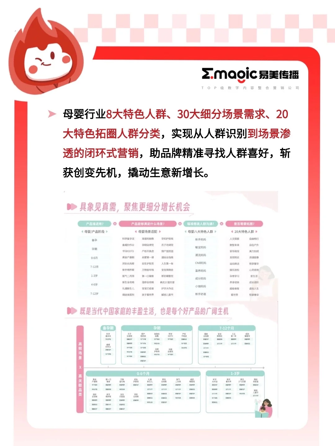 易美行业洞察｜母婴行业30大细分场景洞察